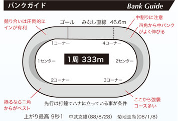 伊東競輪場