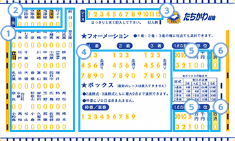 Nagashi/box mark sheet 