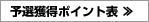 予選獲得ポイント表