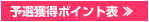 予選獲得ポイント表
